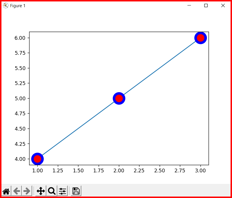 Picture showing the output of markeredgewidth attribute in matplotlib